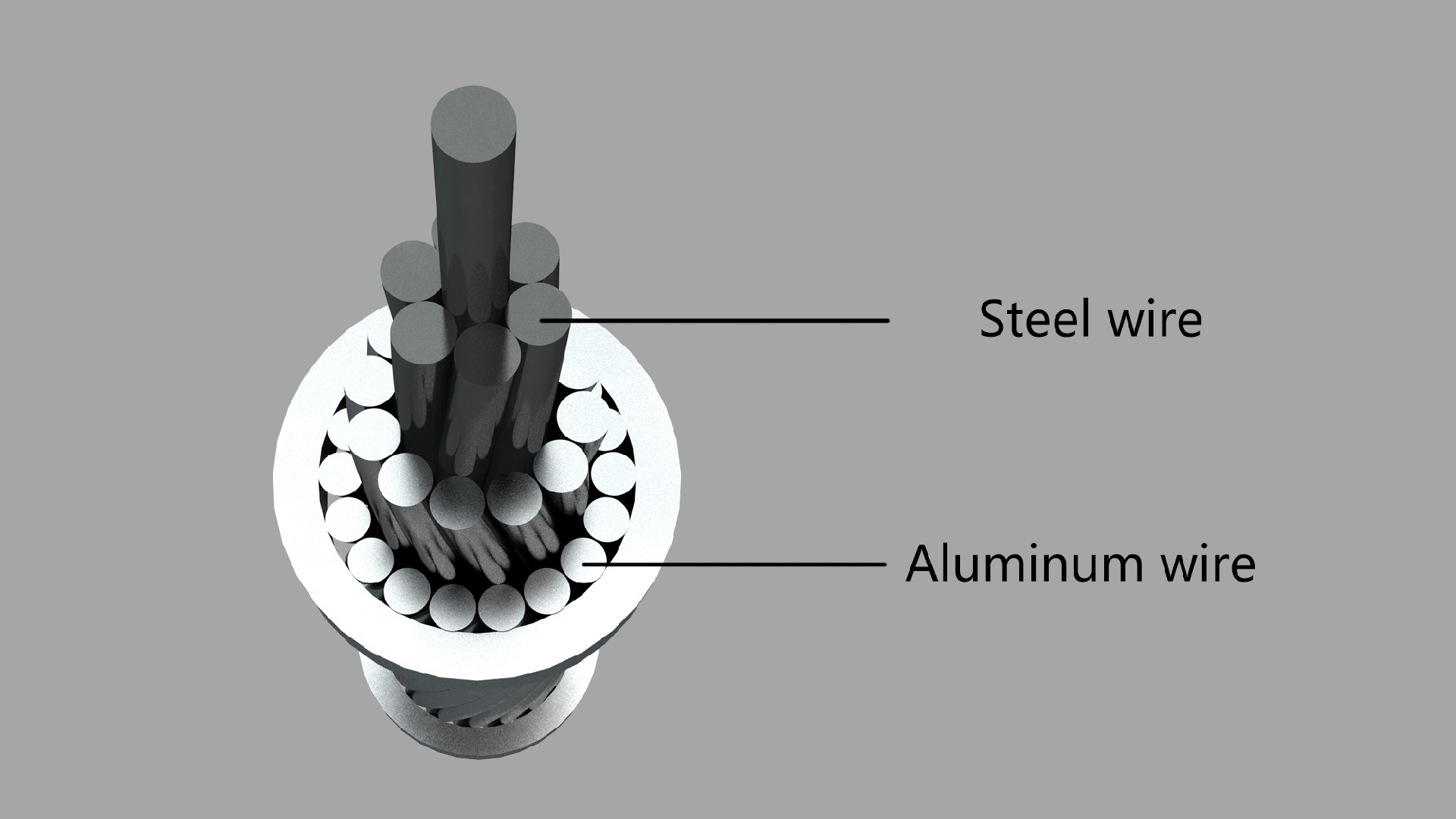 ACSR Conductor (Aluminium Conductor Steel Reinforced)
