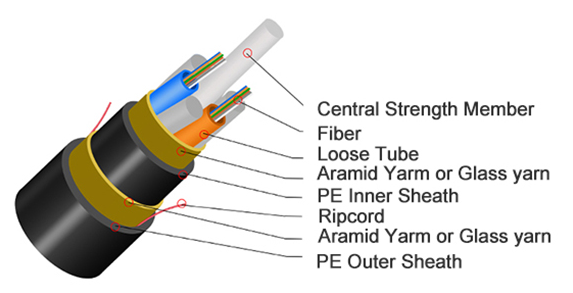 ADSS Fiber Optical Cable.png