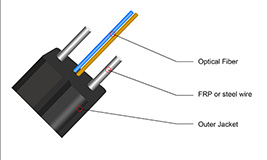 Indoor Fiber Optical Cable.jpg