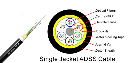 Single Jacket ADSS Fiber Cable.jpg