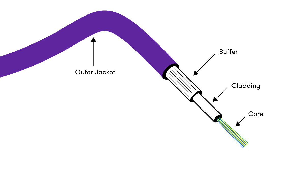 Fibre-Optic-Cables1.jpg