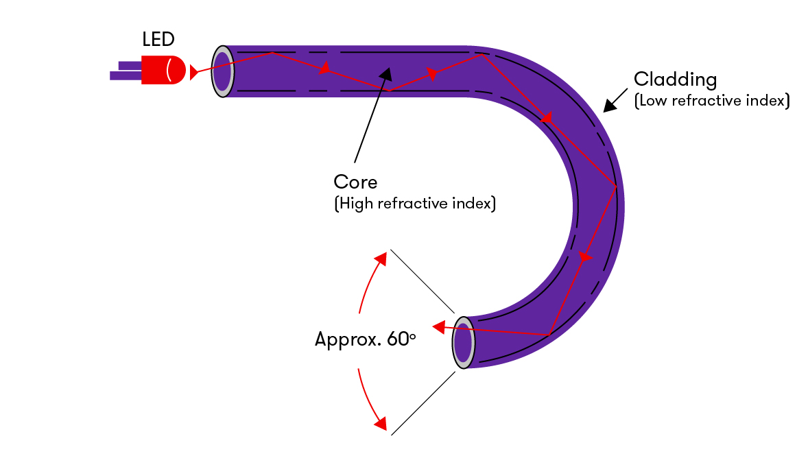 Fibre-Optic-Cables2.jpg