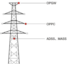 ADSS-fiber-cable-cabling.png