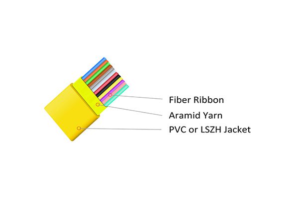 Indoor Flat Fiber Ribbon Fiber Optic Cable (GJDFBV)