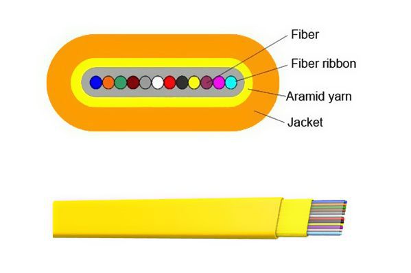 Indoor Flat Fiber Ribbon Fiber Optic Cable (GJDFBV).jpg
