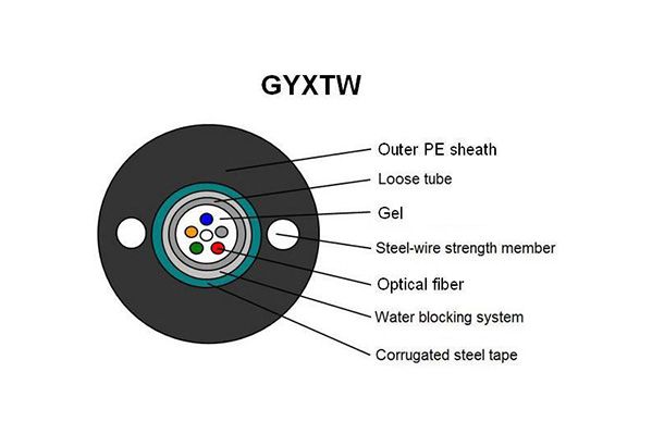 GYXTW Outdoor Duct Aerial Uni-tube Light-armored Cable