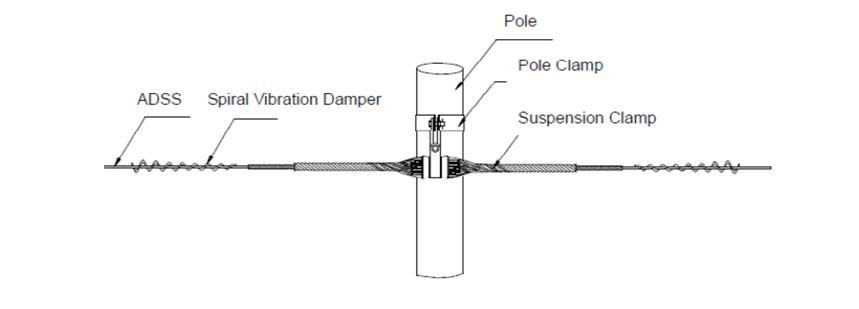 ADSS-PC Single Suspension Type Pole Clamp (4).jpg