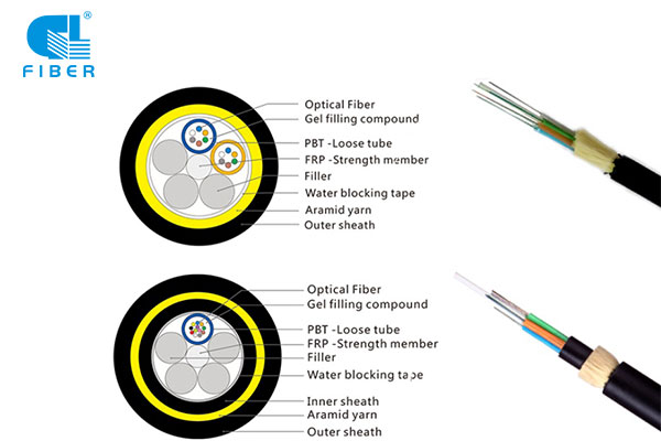 Drawing process of ADSS fiber optic cable